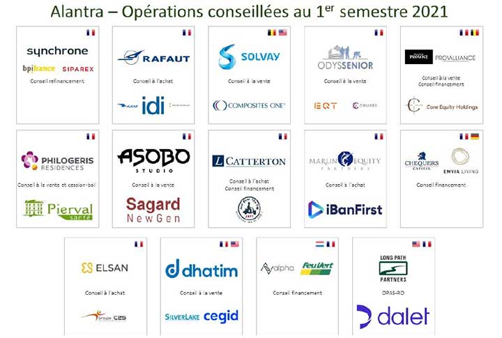 Alantra France affiche un 1e semestre 2021 record