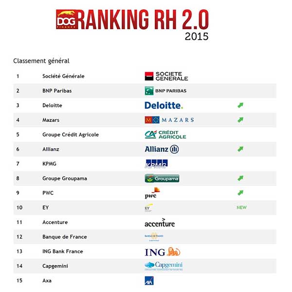 Dogfinance Ranking RH 2.0 classement 2015