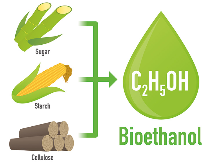 Le superthanol E85 a le vent en poupe