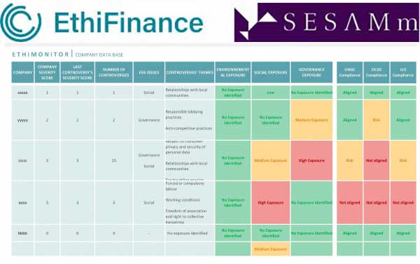 EthiFinance et SESAMm créent EthiMonitor powered by SESAMm