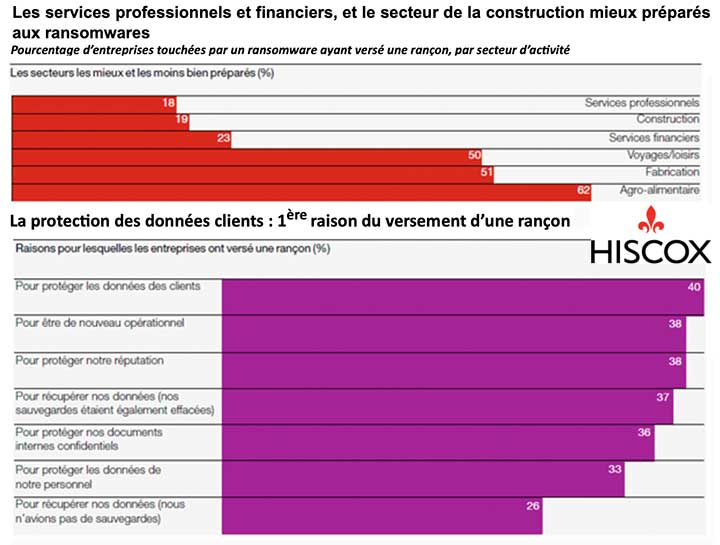 Ransomwares : payer nassure pas de rcuprer toutes ses donnes