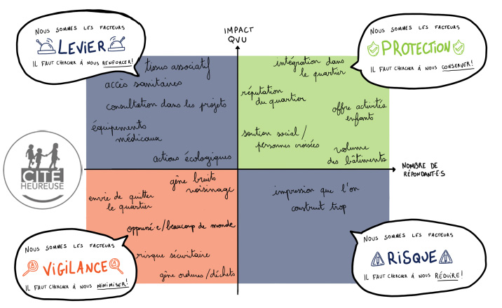 Observatoire Sant et Qualit de vie urbaine (Par Barbara Attia, fondatrice et dirigeante dHurba)