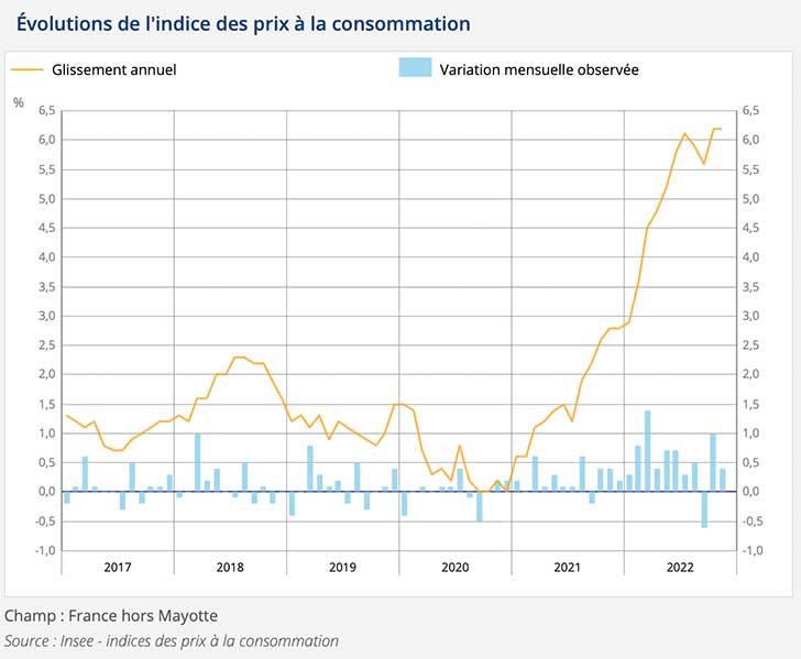 Stabilit de lIPC en novembre 2022