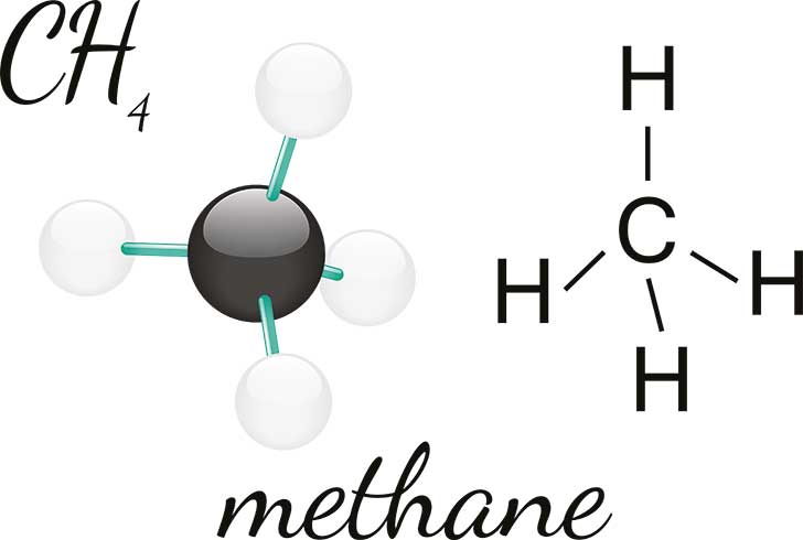 En 2818 les concentrations de mthane dans latmosphre ont atteint un record