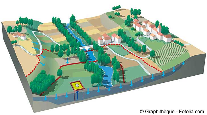 Les nappes phréatiques ne sont pas pleines