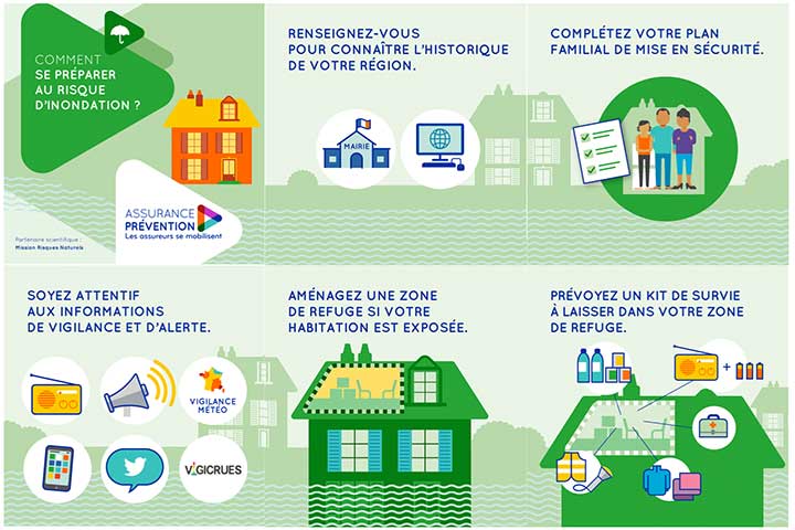 Inondation : les Français sous-estiment le danger