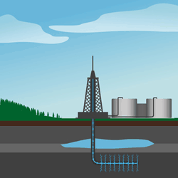 A propos du gaz de schiste