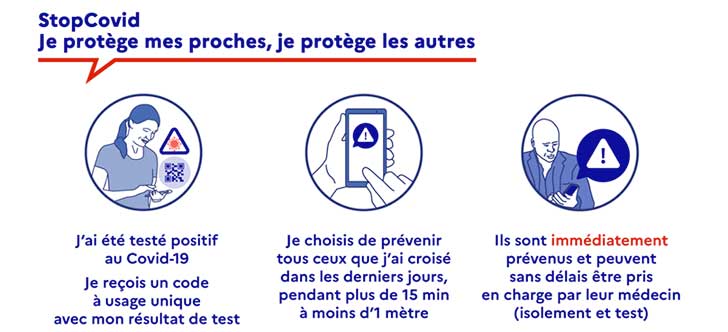 Lapplication StopCovid : oui  mais