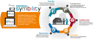 Innovation Group lance Innovation Symbility