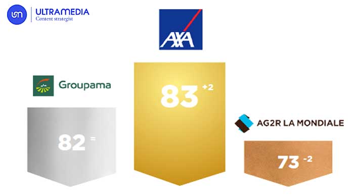 Baromtre assurance 2020 de Ultramedia